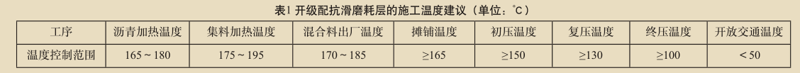 瀝青施工過(guò)程
